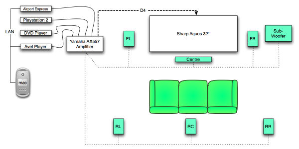 Home Cinema Layout v1.0